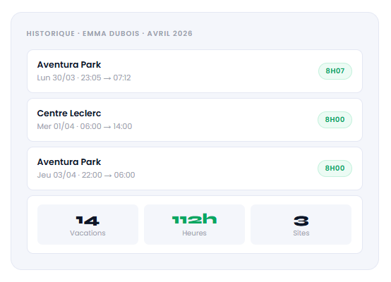 L'historique complet des vacations de gardiennage par agent archivé automatiquement pour protéger votre agence MC TRACKER